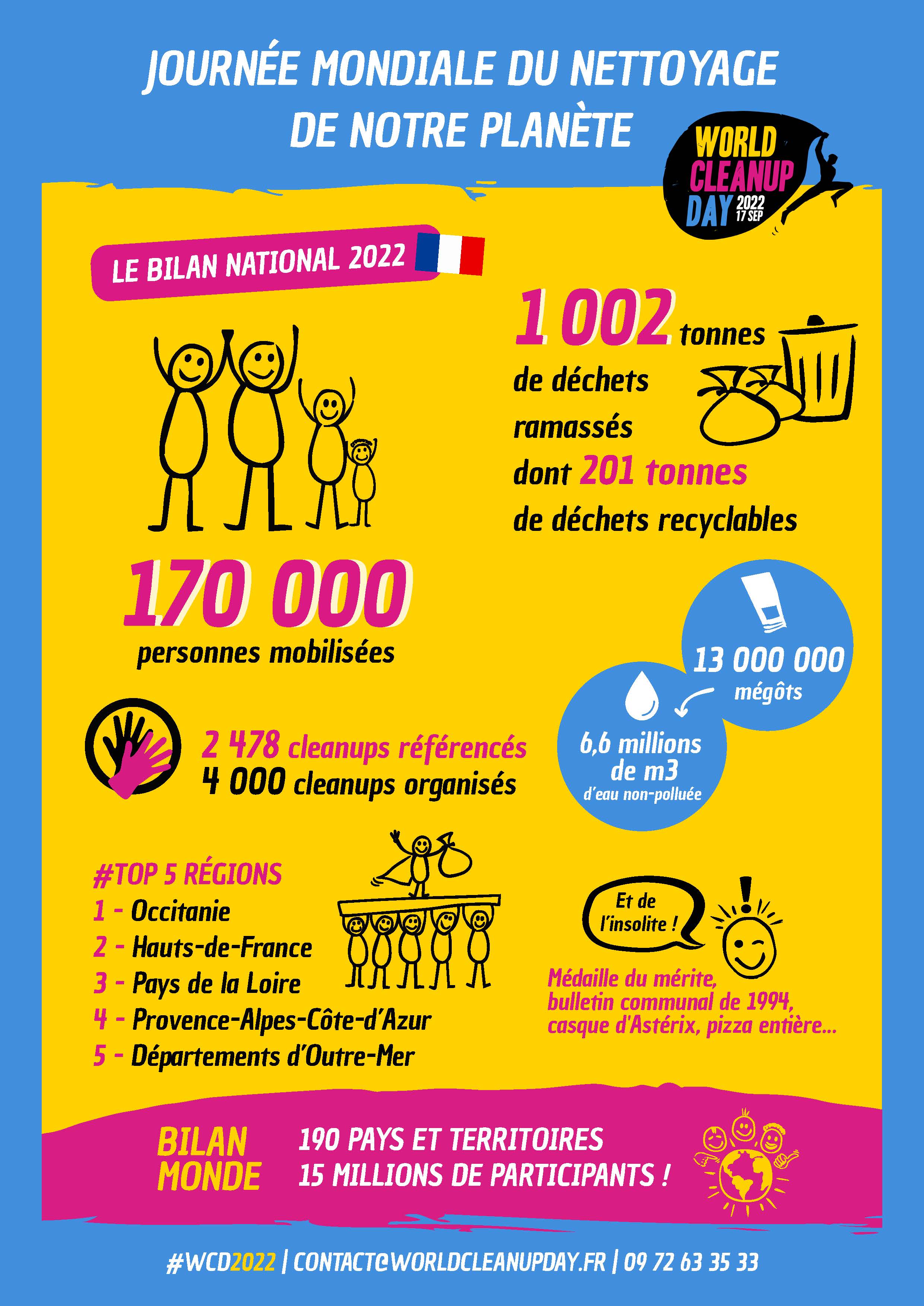 Bilan FR 2022 national
